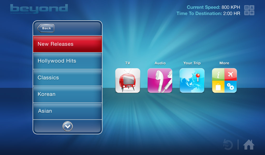Beyond IFE content categories